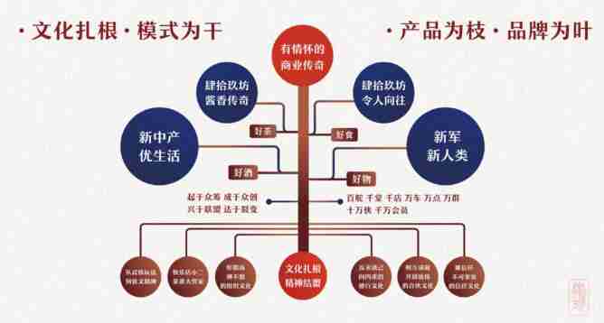 操盘“红染白”，刘巍：肆拾玖坊模式这样赋能葡萄酒渠道商