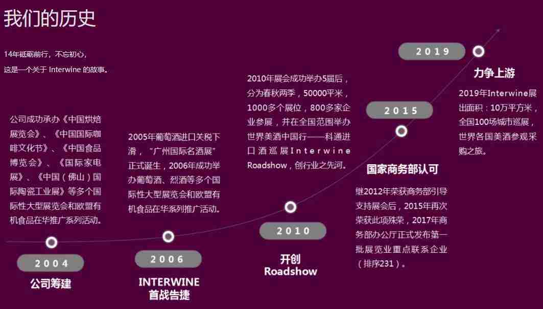 Interwine 广州国际名酒展 夏季展