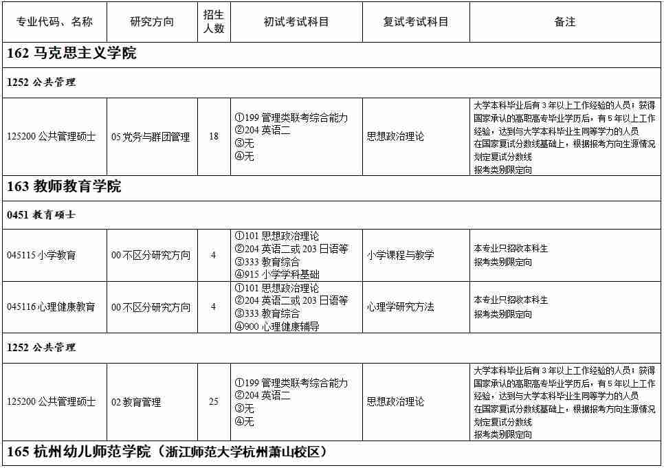 2021年浙江师范大学非全日制硕士研究生招生专业目录