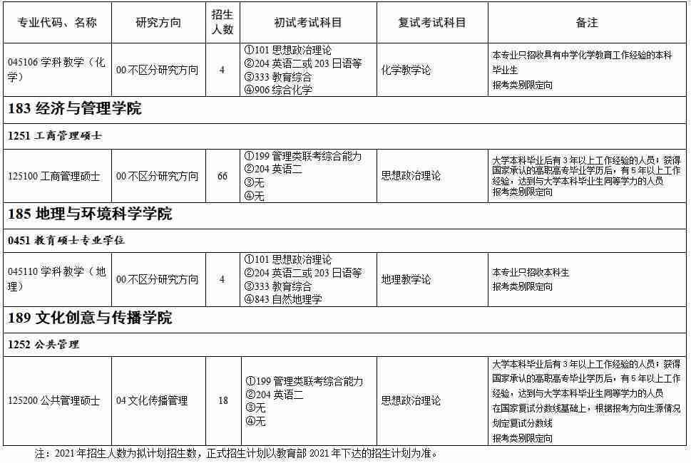 2021年浙江师范大学非全日制硕士研究生招生专业目录