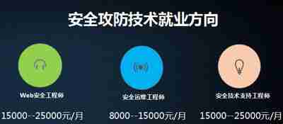 网络安全安全攻防技术方向薪资8000-25000元